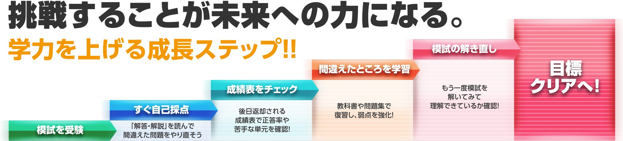 挑戦することが未来への力になる。
学力を上げる成長ステップ！！